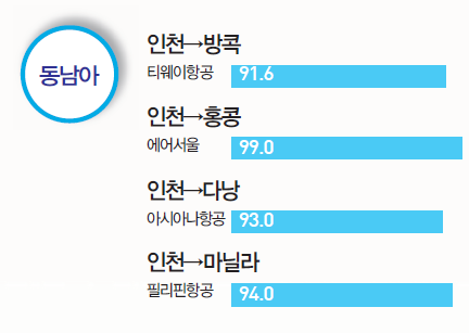 에디터 사진